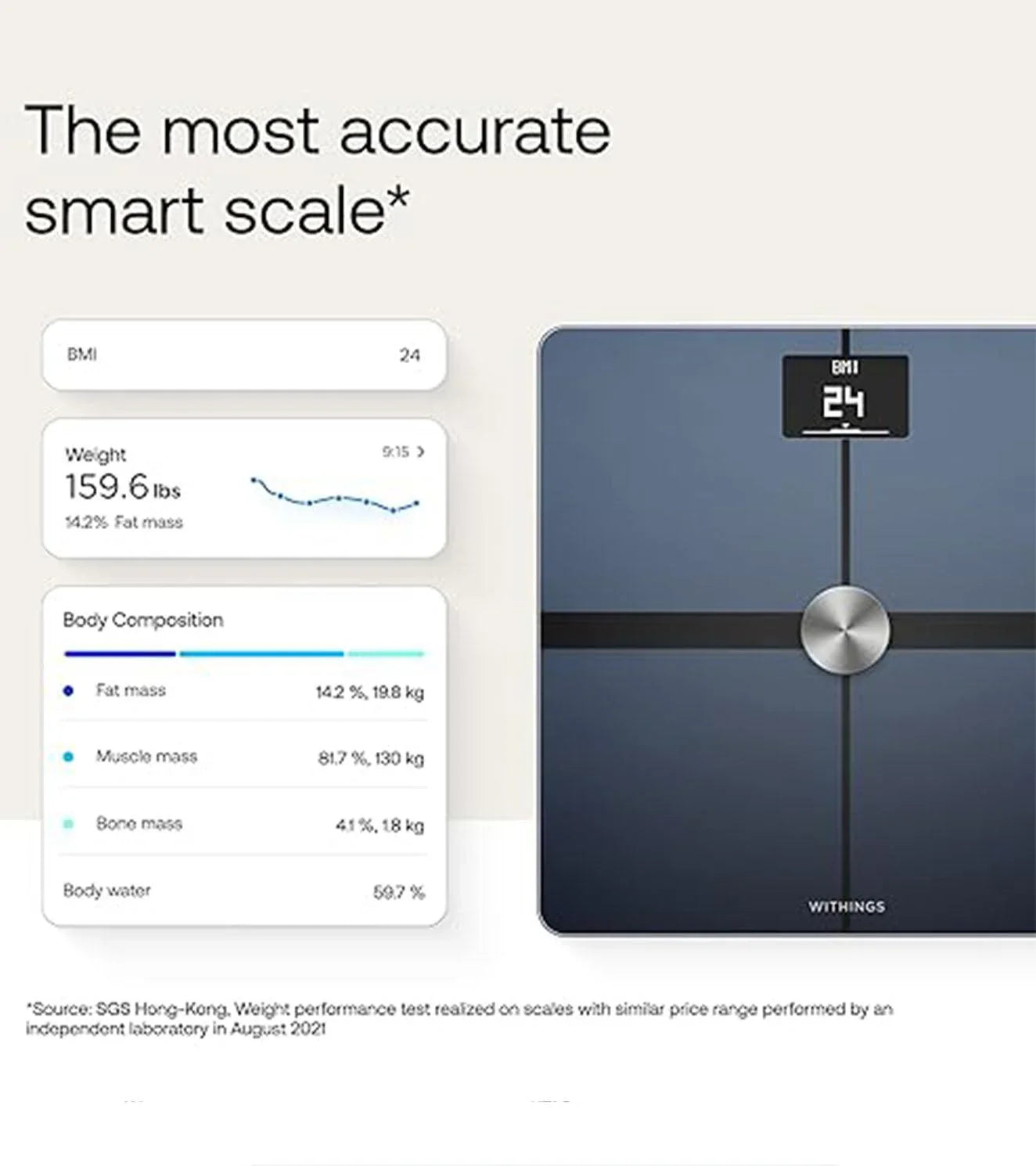 Withings Body+ Wi-Fi bathroom scale for Body Weight - wodarmour