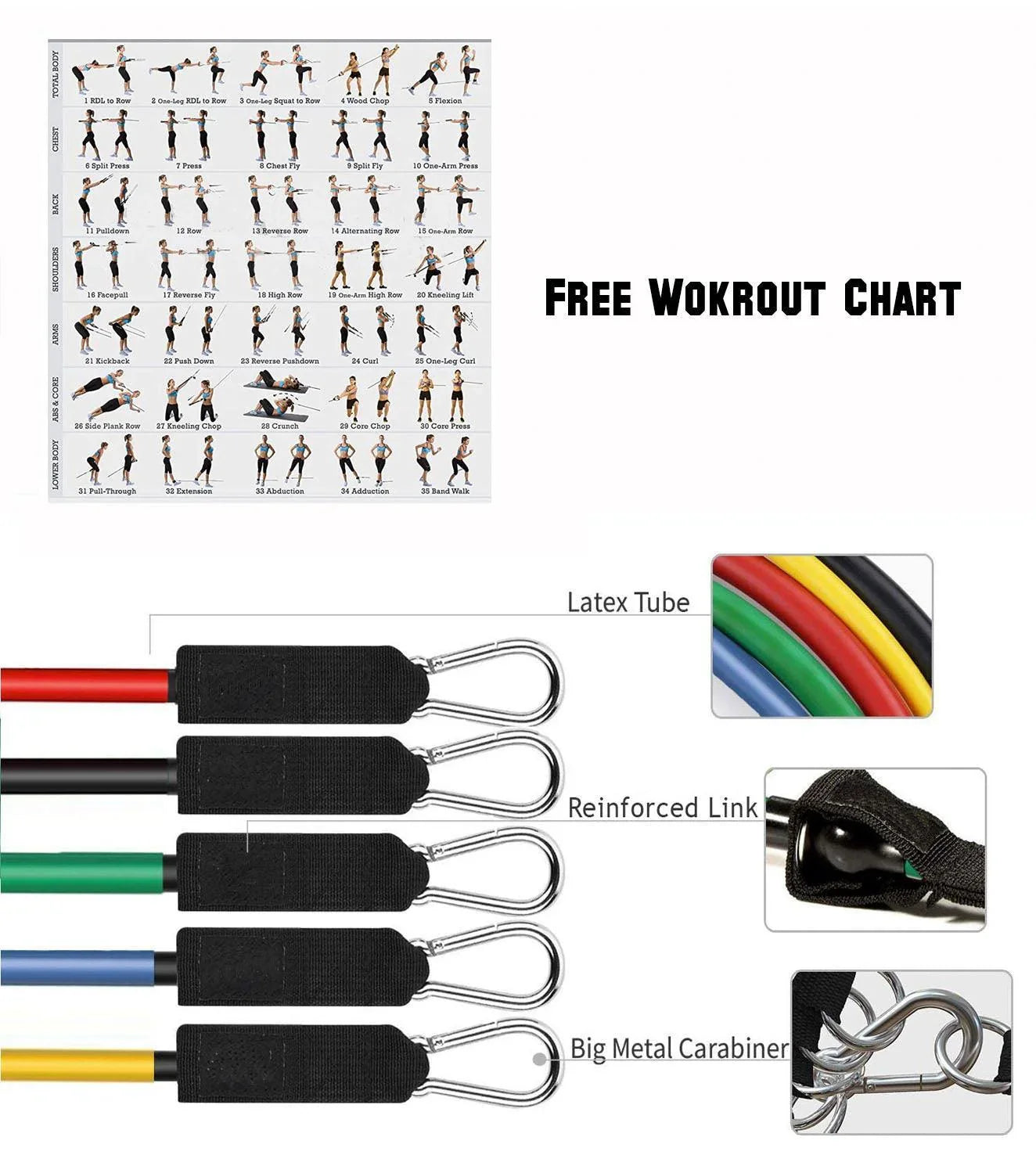 5 in 1 Resistance training Workout set - wodarmour