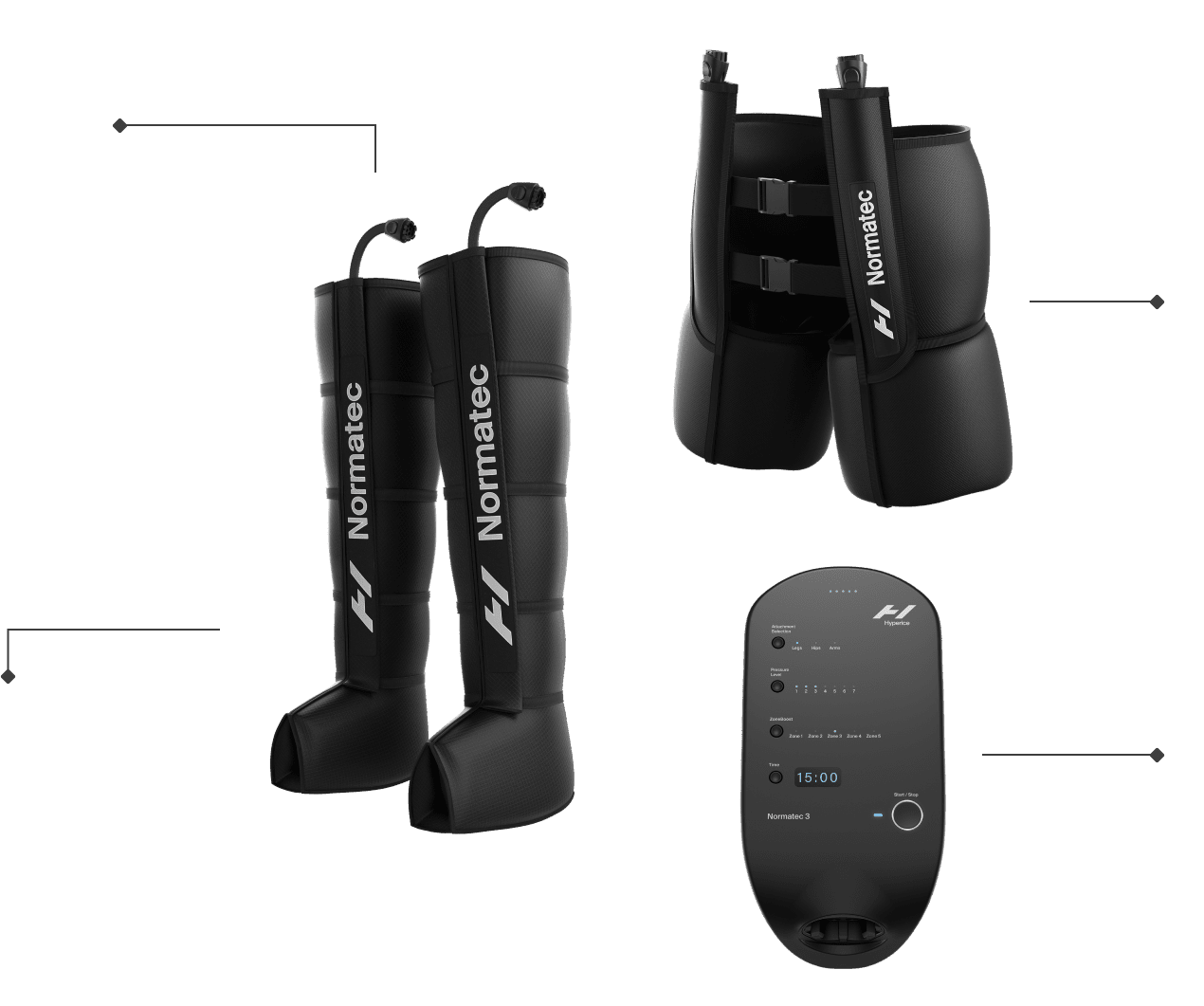 Normatec 3 leg and hip recovery sleeves with control unit for athlete muscle recovery