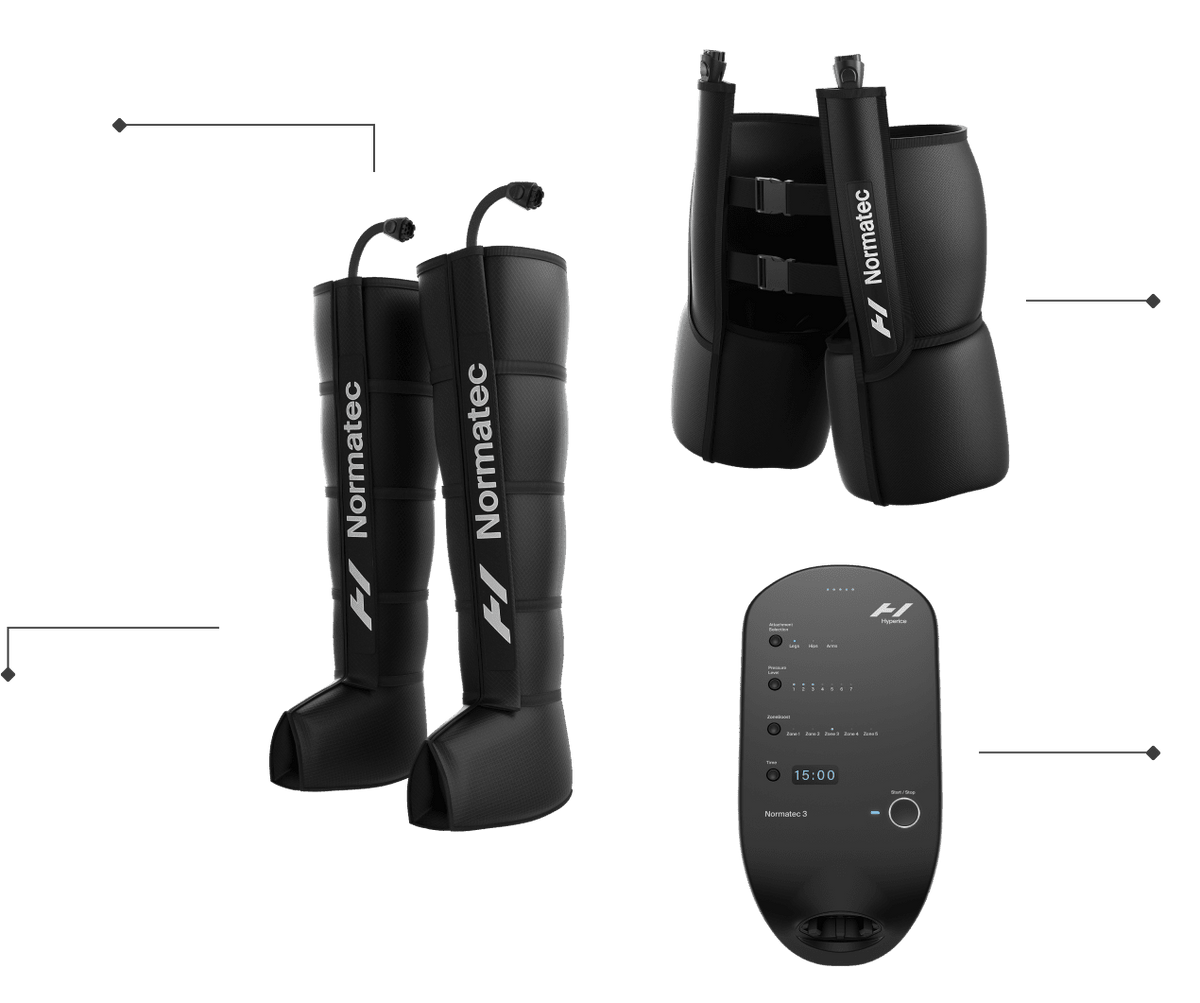 Normatec 3 recovery system with compression boots for legs and hips and control unit