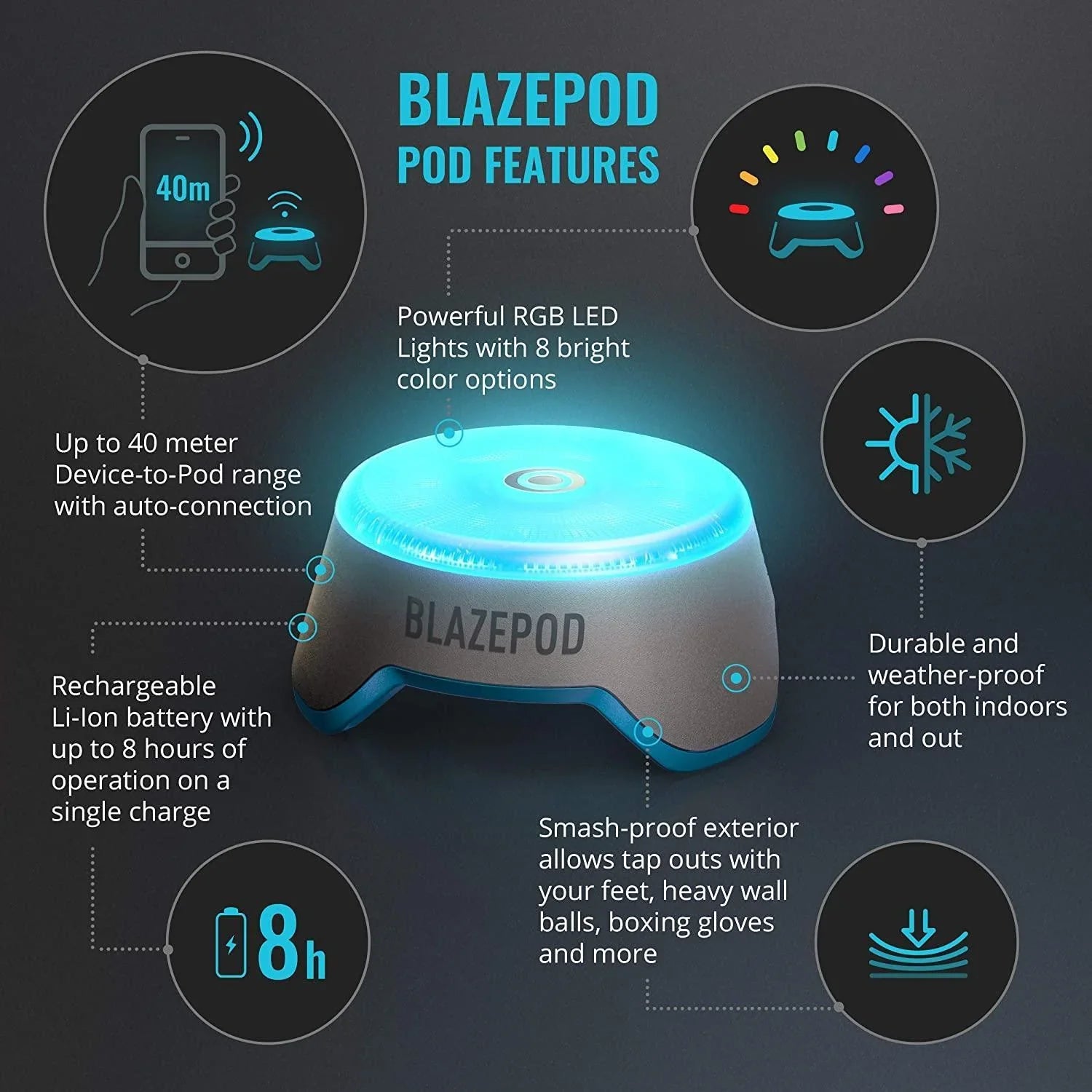 Blazepod pod with blue LED light, showing fitness training features like wireless range, rechargeable battery, and weather-proof design.