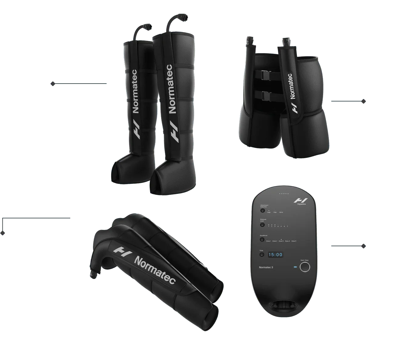Normatec 3 full body compression recovery system with boots, arm, hip attachments, and control unit