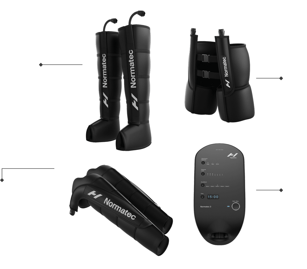 Normatec compression recovery system including legs, arms, and control unit.