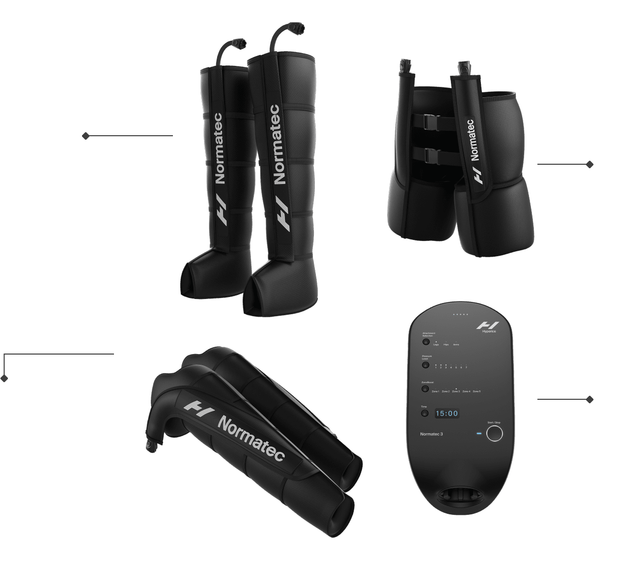 Normatec 3 full body compression recovery system with leg, arm, hip attachments and control unit.