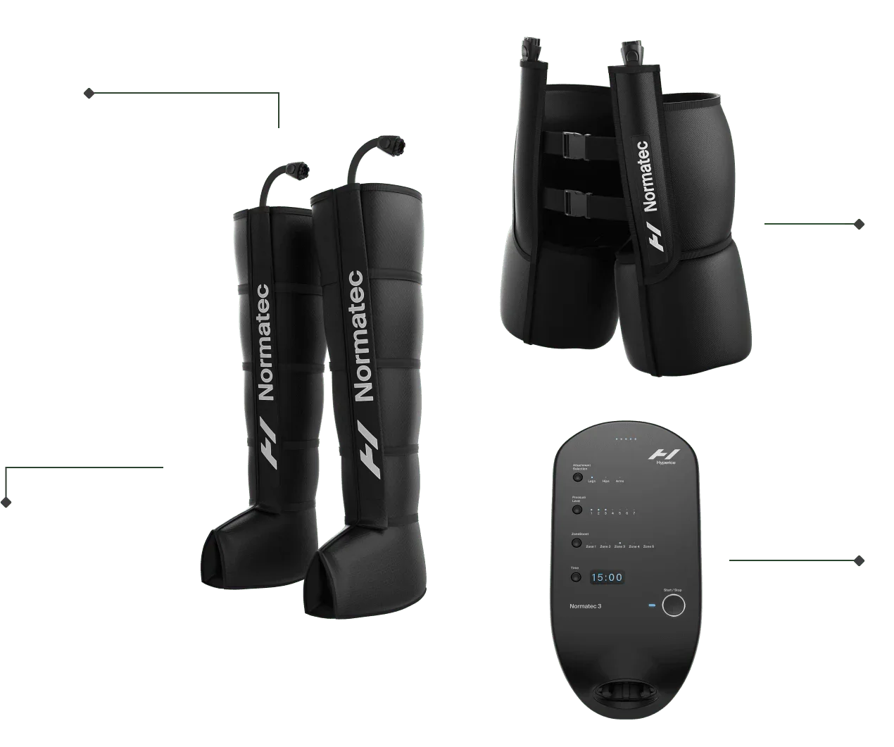 Normatec 3 leg, hip compression sleeves and control unit for athlete muscle recovery