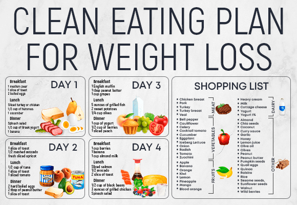 Clean eating meal plan for weight loss with daily menus and healthy grocery shopping list.