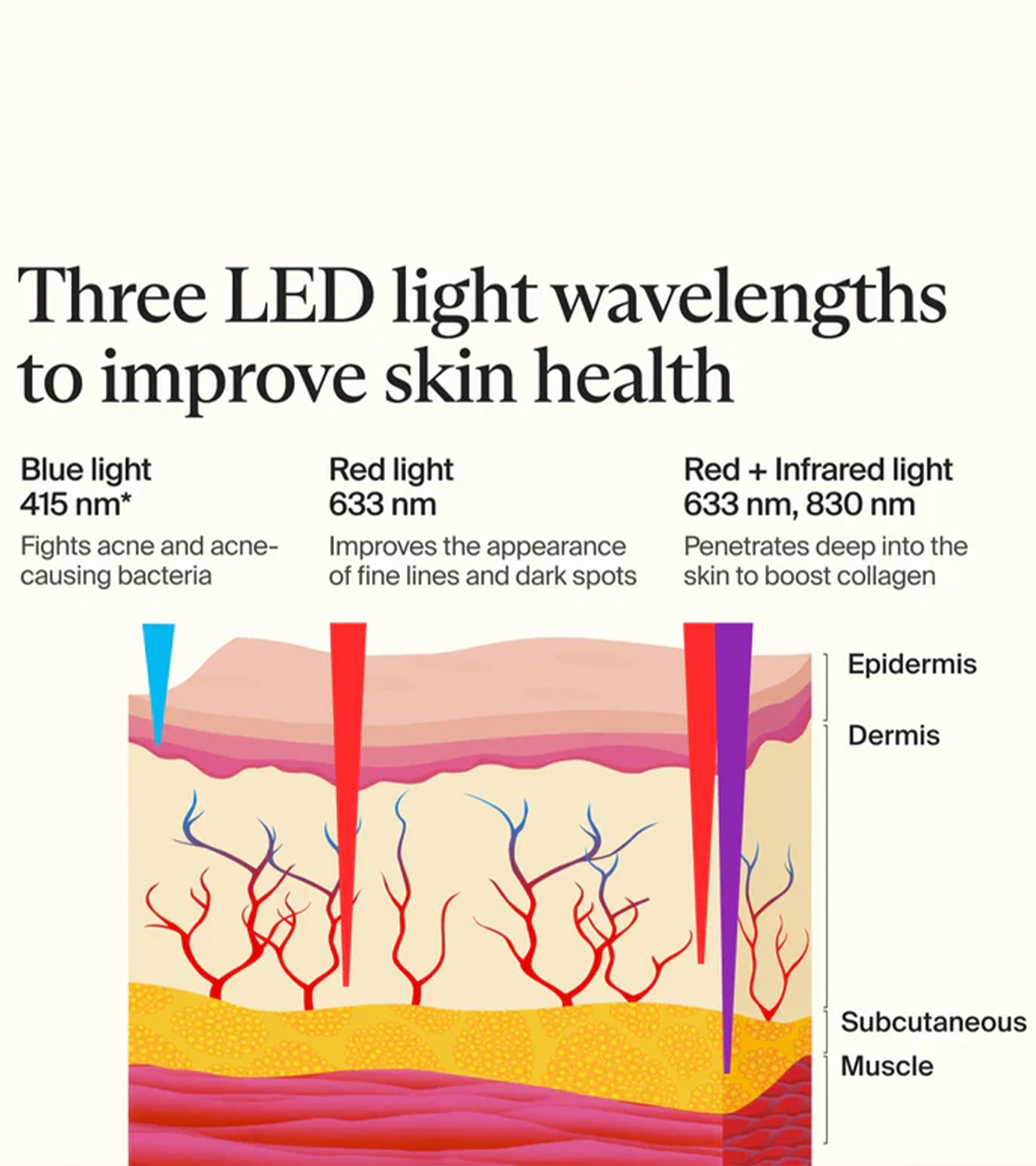 TheraFace Mask Glo - Advanced LED Light Therapy Face Mask for Indian Skin - wodarmour
