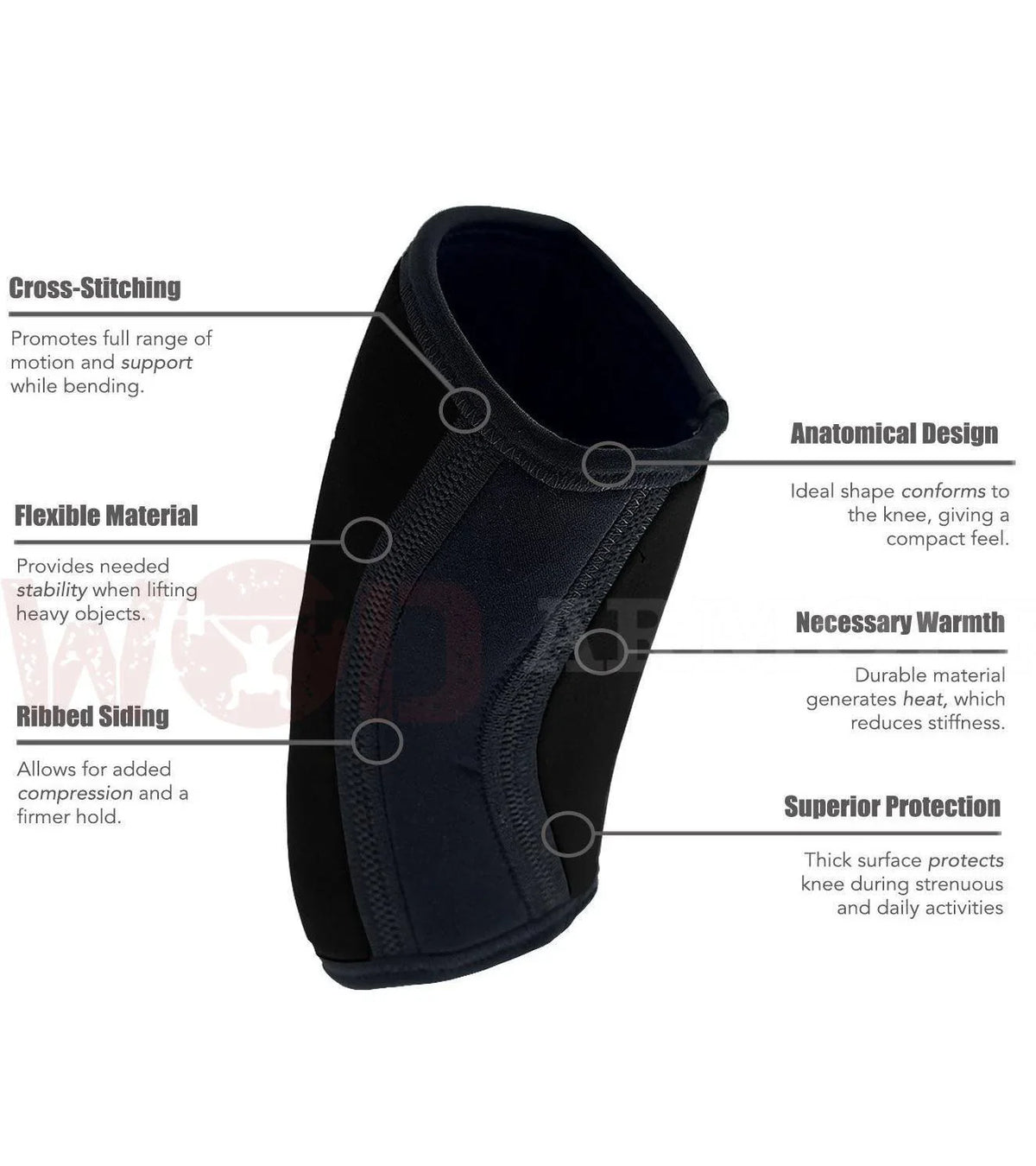 Black compression knee sleeve with anatomical design and ribbed siding for joint support.